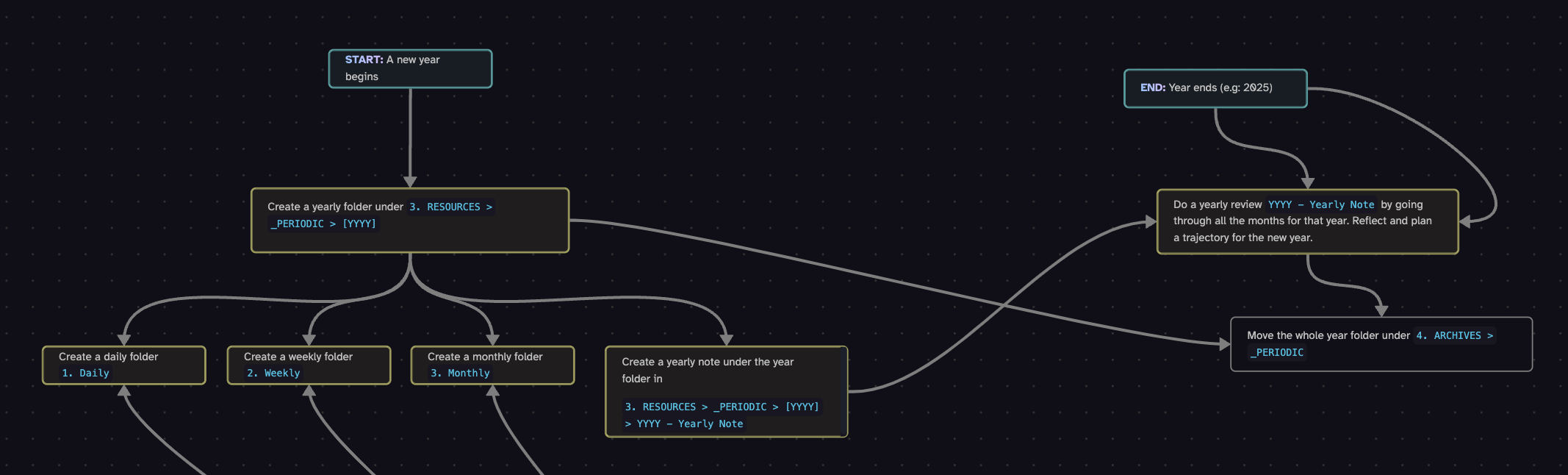 3. RESOURCES/Images/Screenshot 2025-02-26 at 8.52.35 PM.png