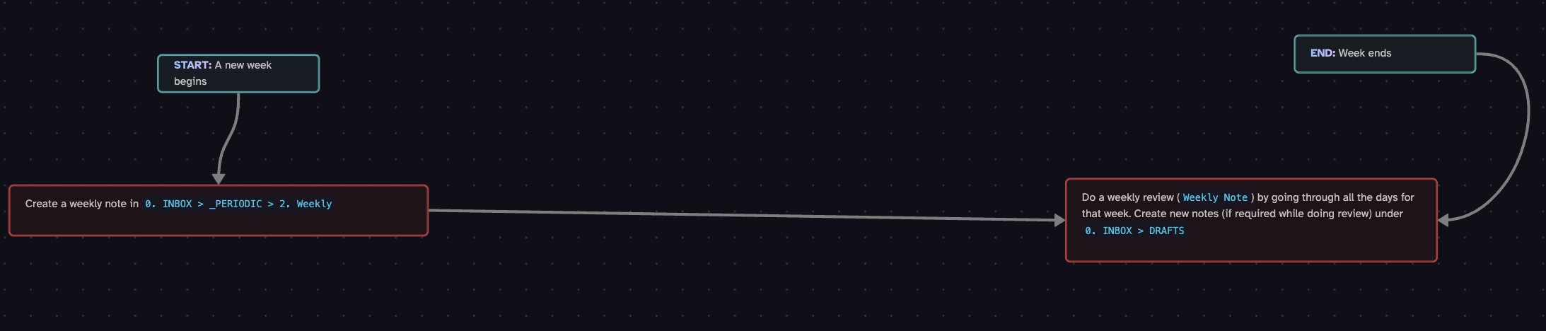 3. RESOURCES/Images/Screenshot 2025-02-26 at 9.00.01 PM.png